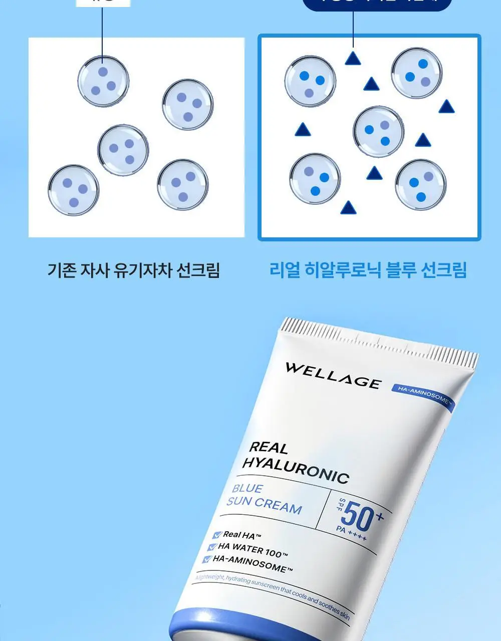 [화잘먹] 웰라쥬 리얼 히알루로닉 블루 선크림 50ml 상세페이지 6